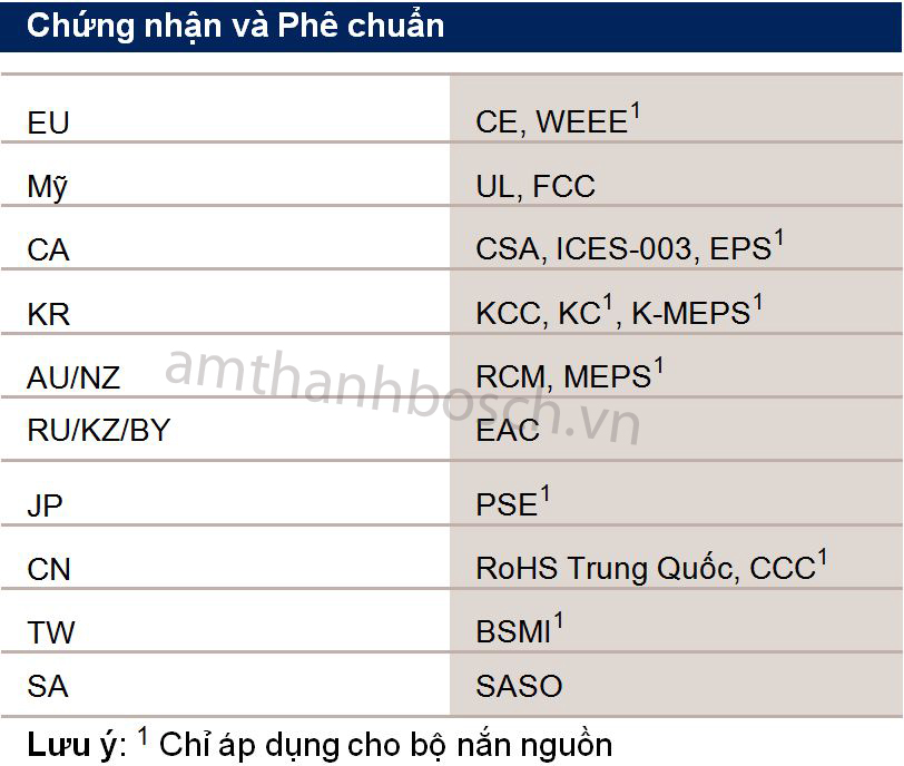 Thiết bị điều khiển trung tâm Bosch CCSD-CURD