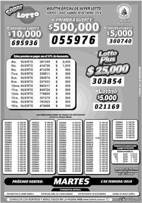 sorteo-super-lotto-de-ecuador-lista-oficial