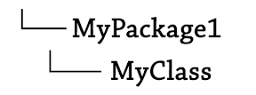 Packages in Java