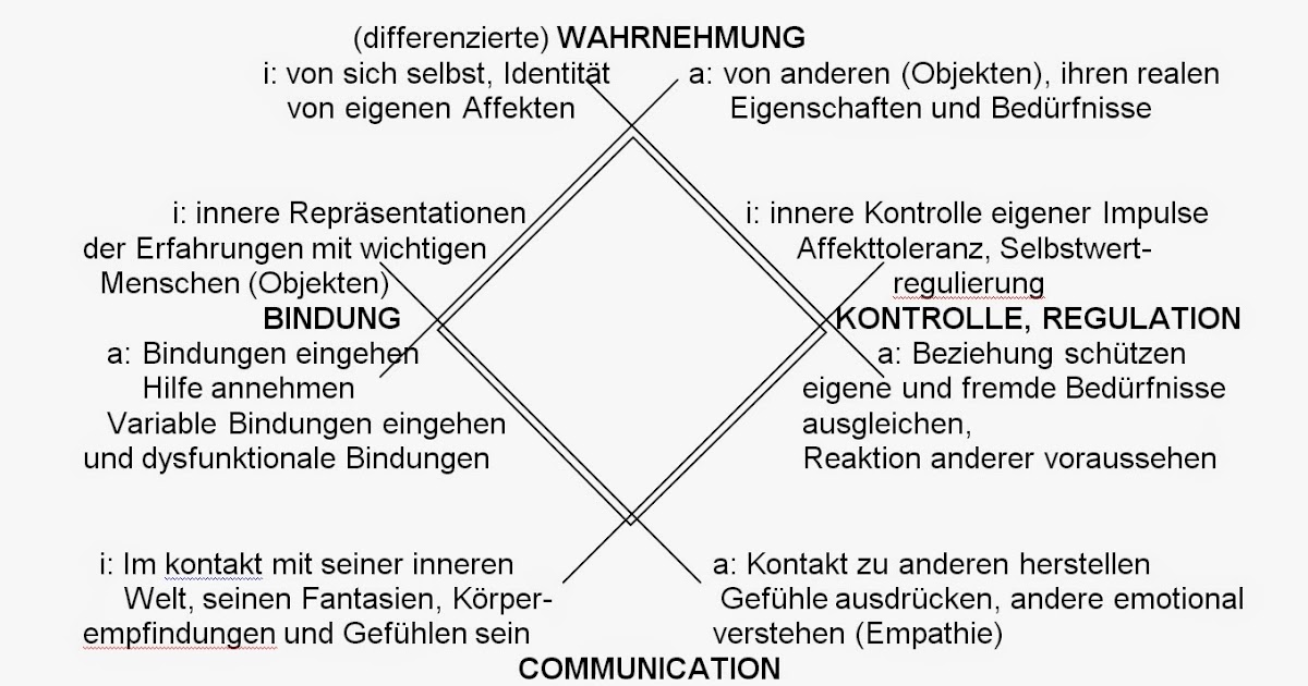 Technik Und Medizin Isf Munchen