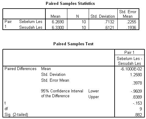 Paired Samples T Test  Syidah