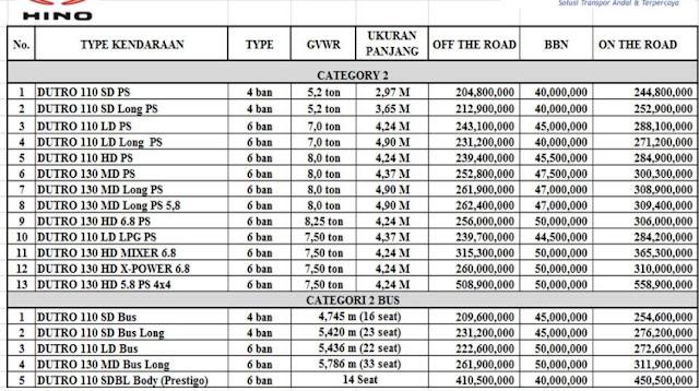 Harga Dump Truck Hino Dutro 130 HD-2016