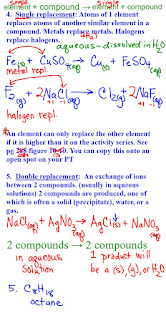 Identifying the 5 types of chemical reactions worksheet answers image