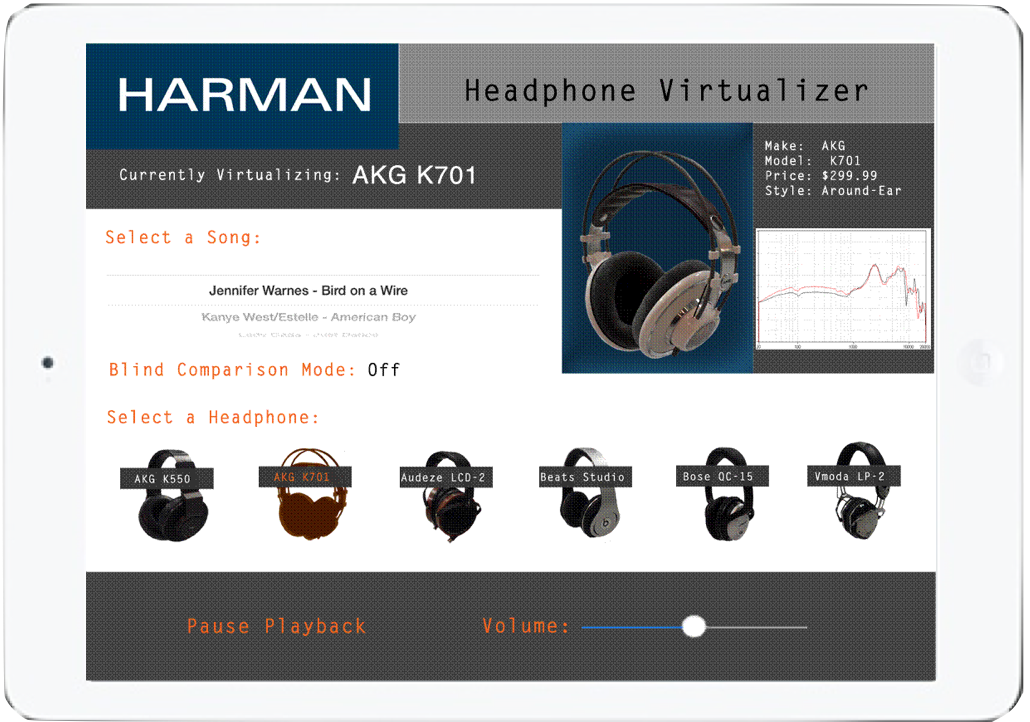 A Virtual Headphone Listening Test Method