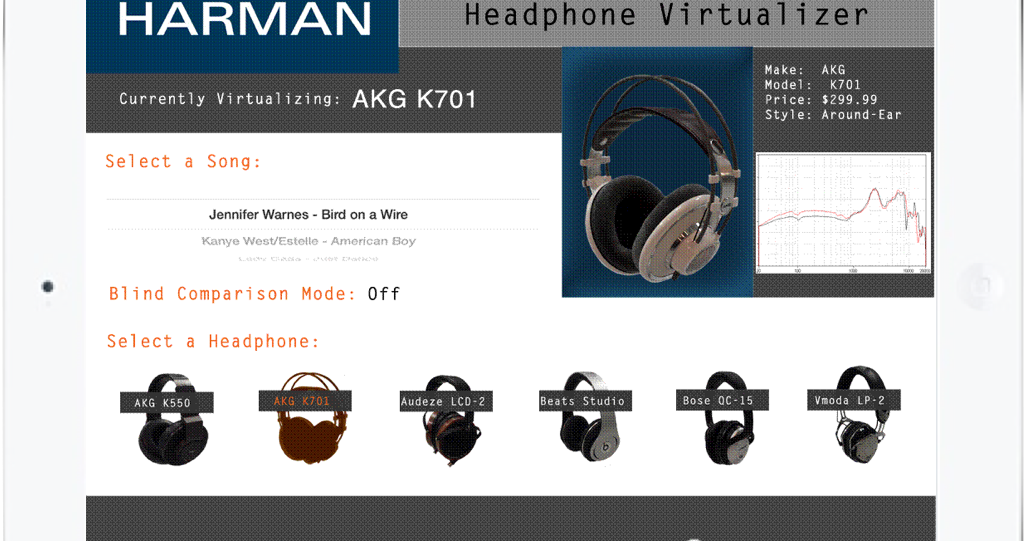 Audio Musings by Sean Olive A Virtual Headphone Listening Test Method