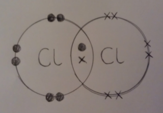 Chemistry with Hannah Parker: Ionic and Covalent Bonding oxygen dot diagram 