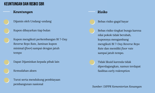 Mengenal Surat Berharga Negara Sbn Citizen Journalism