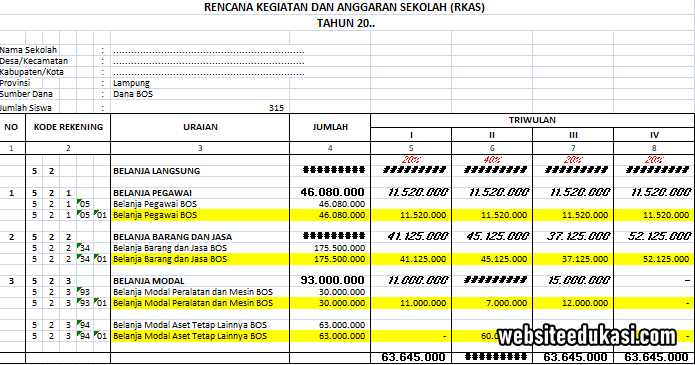 29++ Contoh rkas sd 2020 yang sudah jadi ideas in 2021 