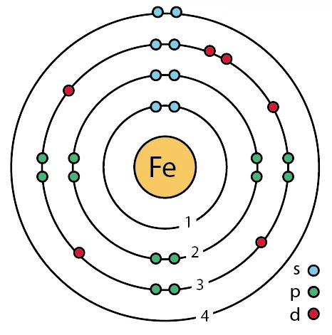 Iron Bohr Model 