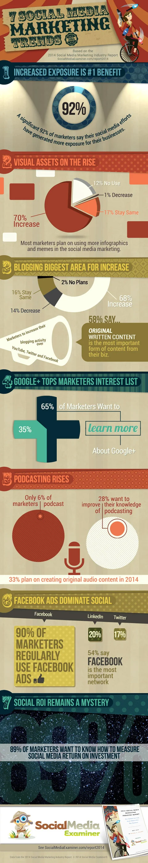 7 #SocialMedia Trends for Marketers: #infographic #marketing