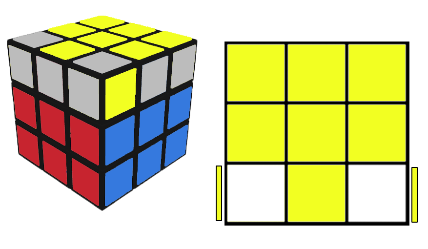 Cara Mengeksekusi Rumus Ikan Dan Rumus Tank Rubik 3x3