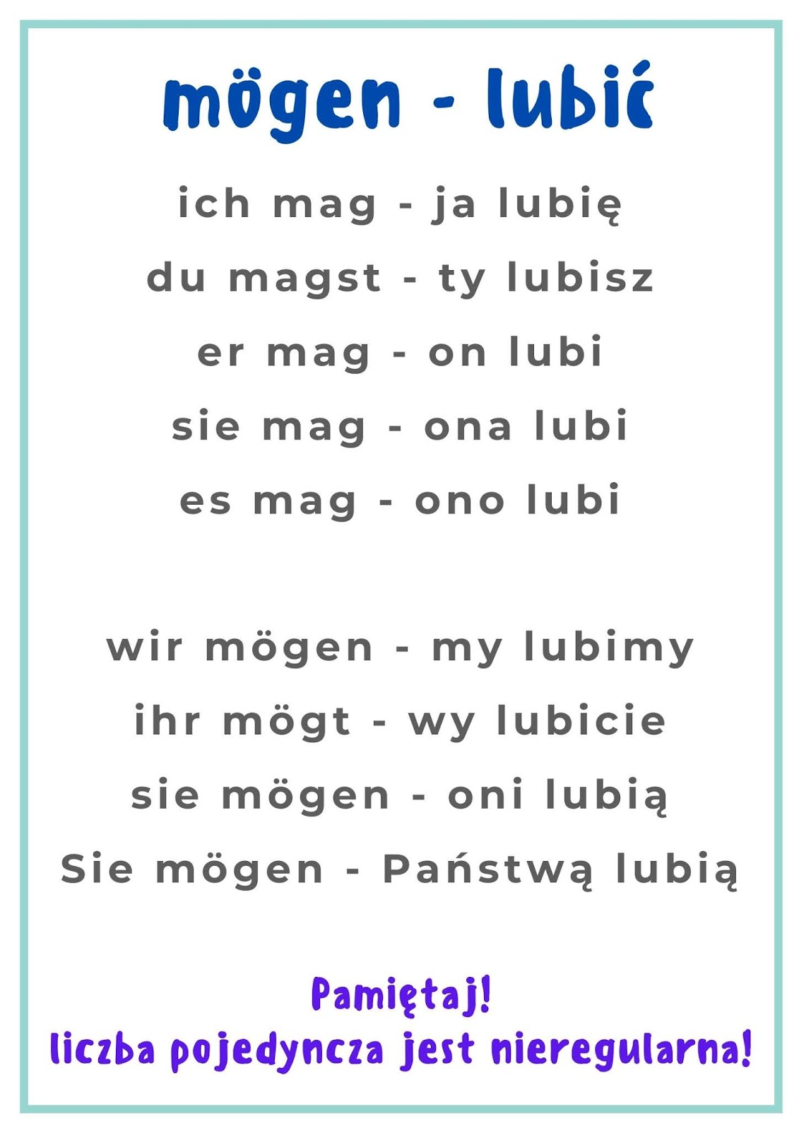 Odmiana Mochte Niemiecki deutschfun: Odmiana czasowników mögen i möchten - plansze gramatyczne