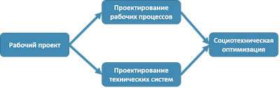 Что называется социотехническими системами. Смотреть фото Что называется социотехническими системами. Смотреть картинку Что называется социотехническими системами. Картинка про Что называется социотехническими системами. Фото Что называется социотехническими системами Что называется социотехническими системами. Смотреть фото Что называется социотехническими системами. Смотреть картинку Что называется социотехническими системами. Картинка про Что называется социотехническими системами. Фото Что называется социотехническими системами