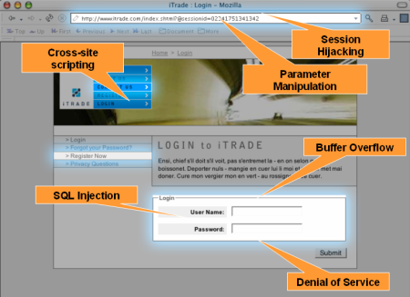 Cách giữ trang web an toàn