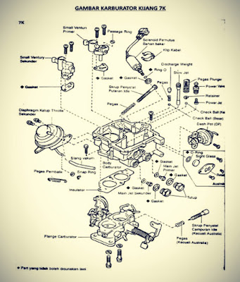 Komponen karburator dan fungsinya