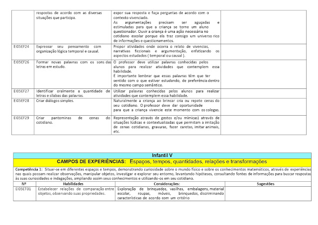 PROPOSTA%2BCURRICULAR%2BEDUCA%25C3%2587%25C3%2583O%2BINFANTIL page 0050