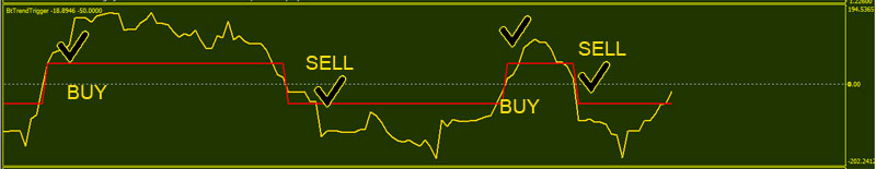 Forex-Trend-Triger-BUY-SELL