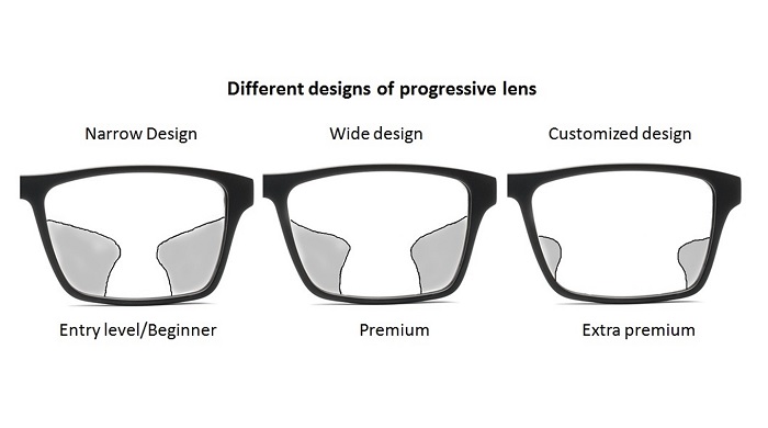 Progressive Lenses Comparison Chart