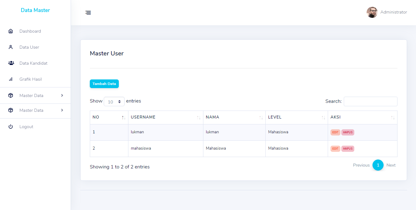User masters. User masters.
