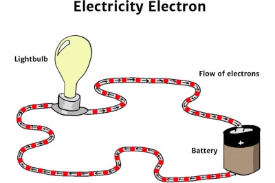 Electricity