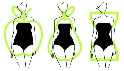 Apple shaped body exercises to lose weight Apple shaped body exercises to lose weight