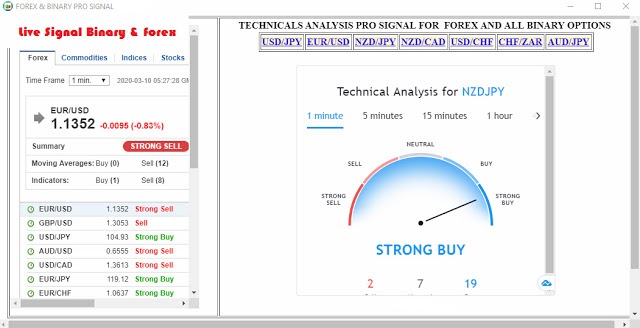 Pro signal robot free download