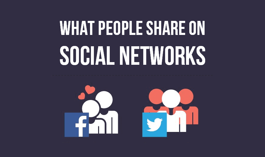 What (And Why) Do People Share On Social Networks? [INFOGRAPHIC] 