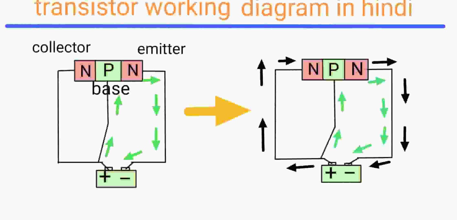 Transistor क्या है और Transistor के प्रकार