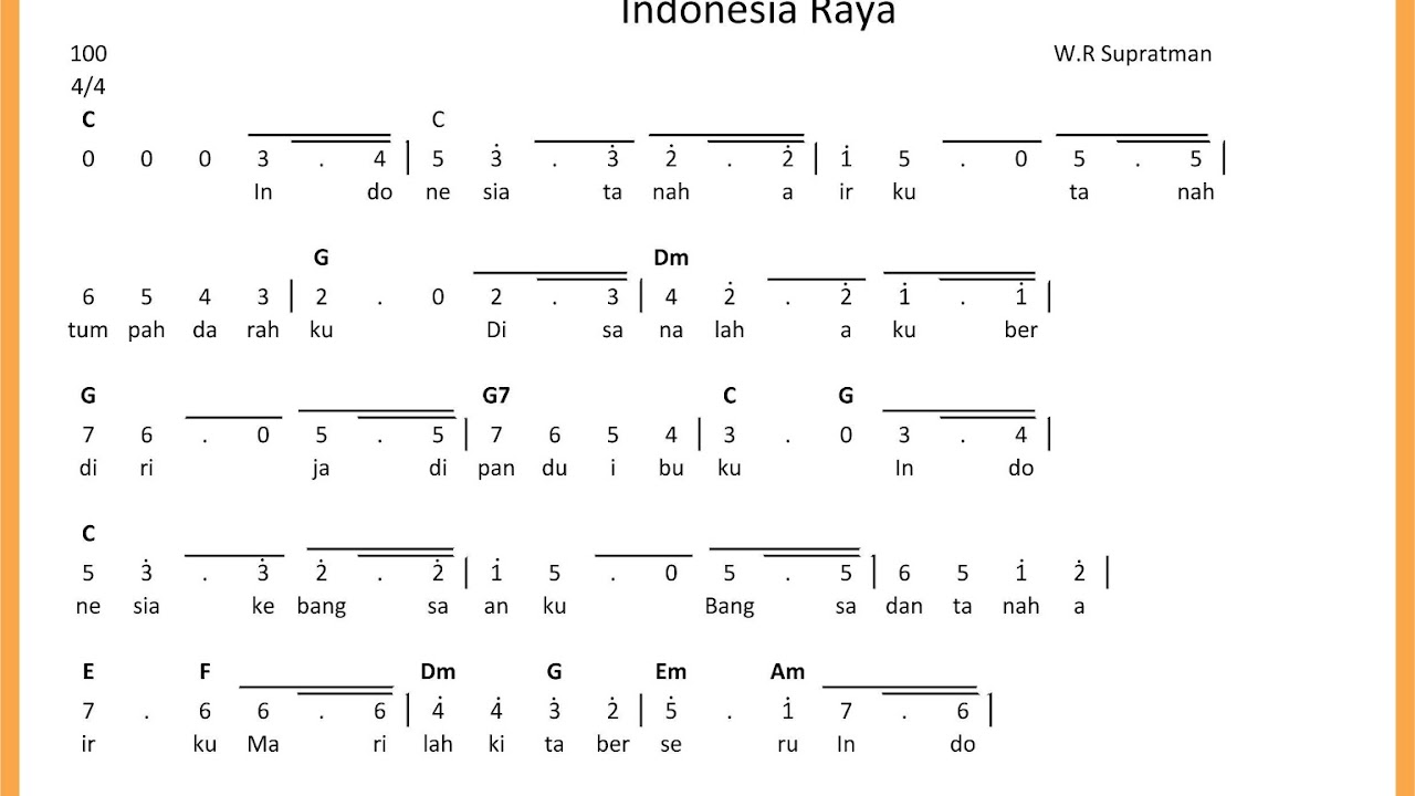 Not Angka Dan Not Balok Lagu Indonesia Raya 3 Stanza | NOT Lagu Terbaru