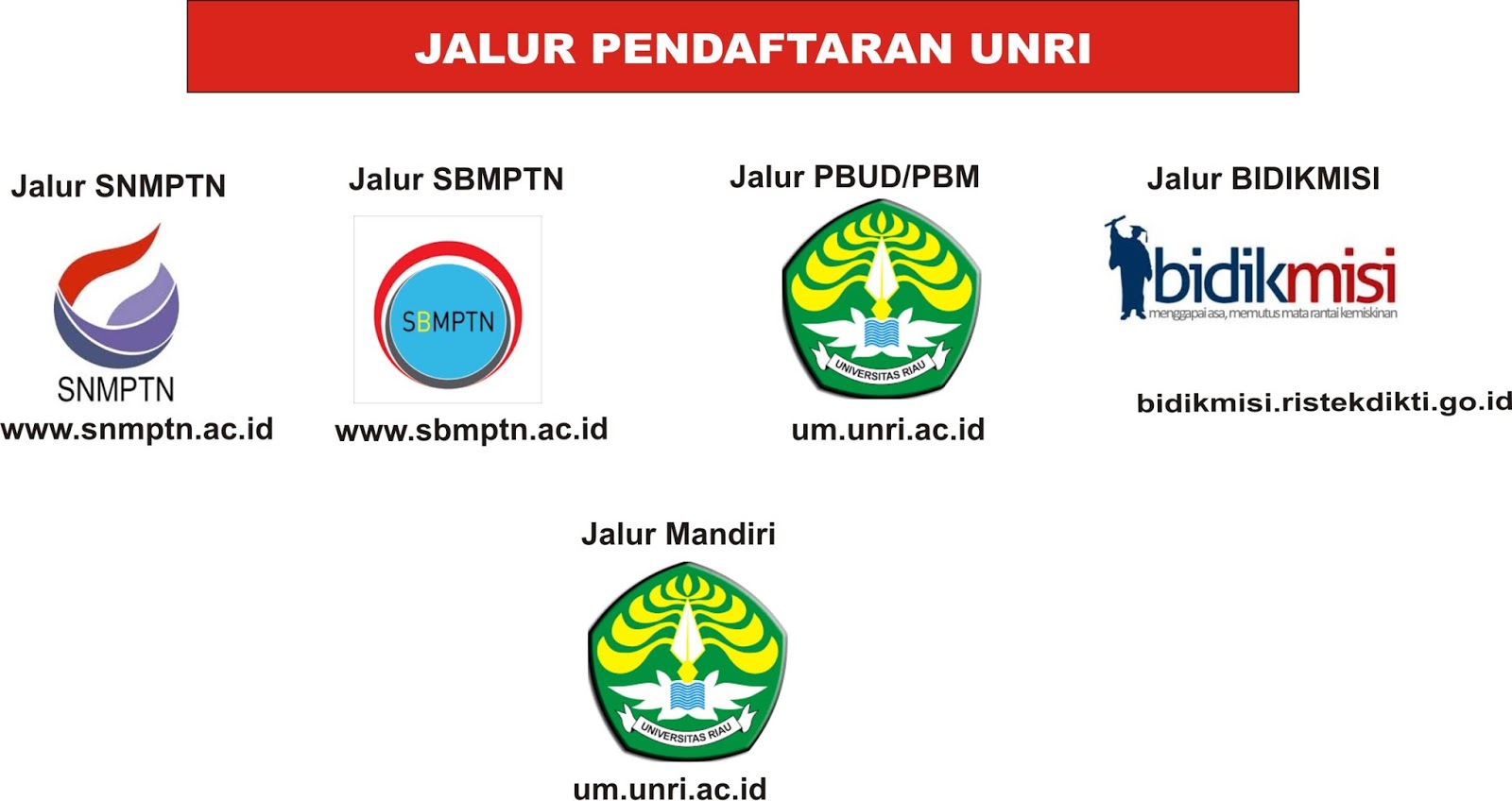 Pendaftaran Mahasiswa Baru Unri Jenjang D3 S1 S2 S3 T A 2021 2022 Pendaftaran Mahasiswa
