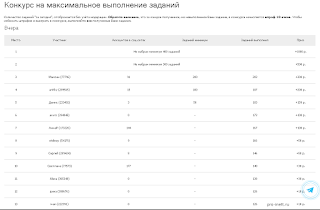 сколько можно заработать на userator