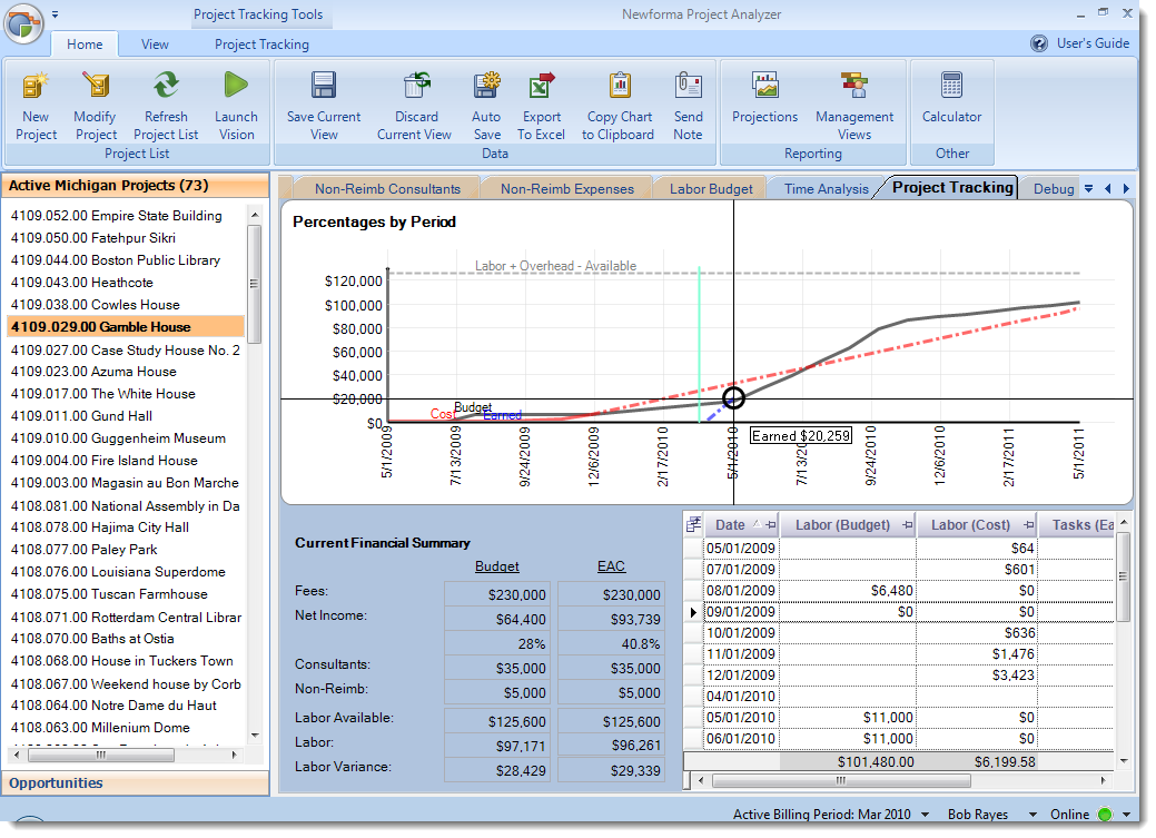 Newforma Blog: Newforma Project Analyzer - Project planning, resource ...