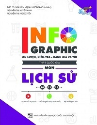 Infographic Ôn Luyện Kiểm Tra Đánh Giá Và Thi THPT Quốc Gia Môn Lịch Sử - Nguyễn Mạnh Hưởng