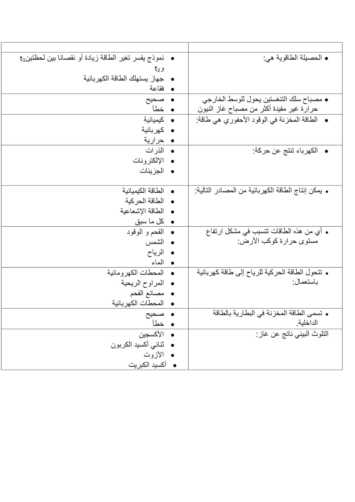 فرض الفيزياء الفصل الثاني للسنة الثالثة متوسط - الجيل الثاني نموذج 2