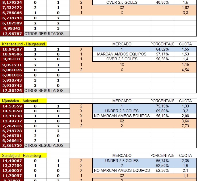 1X2 La Jornada FUTBOL; ESTRATEGIA AL MARCADOR EXACTO ELITESERIEN