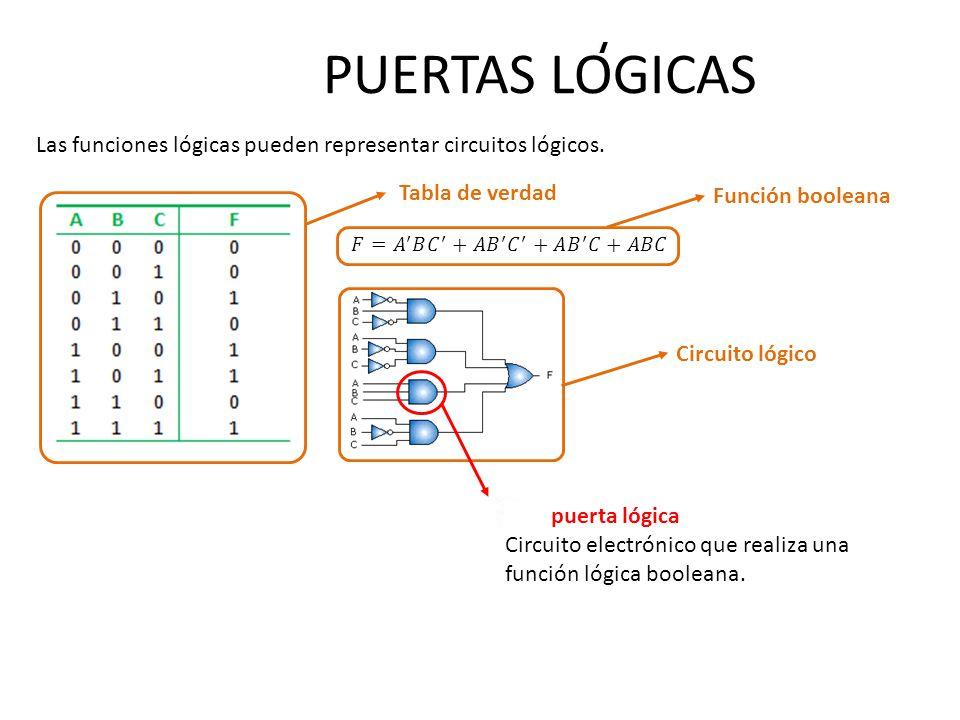 Tecnología en el I.E.S.O. "4 de Junio": 4º ESO - Electrónica - Puertas