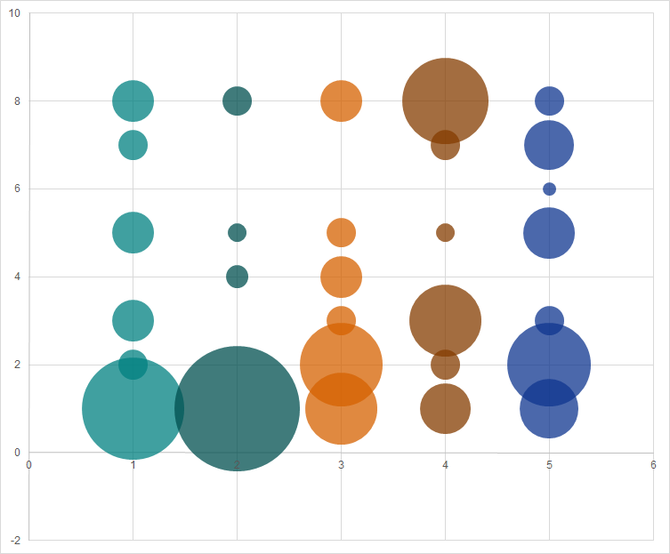 Art of Charts Building bubble grid charts in Excel 2016