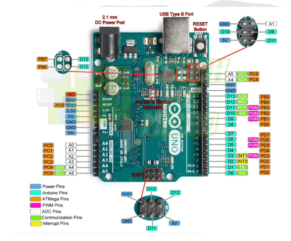 Basics of Python, Machine Learning,Deep Learning and System Design ...