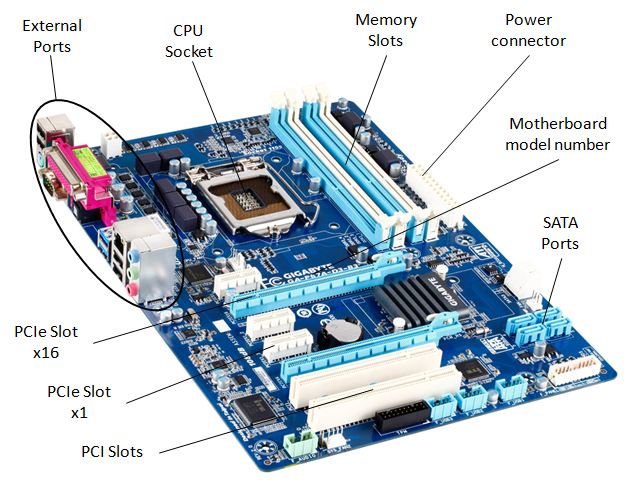 Identifying Atx Motherboard Parts