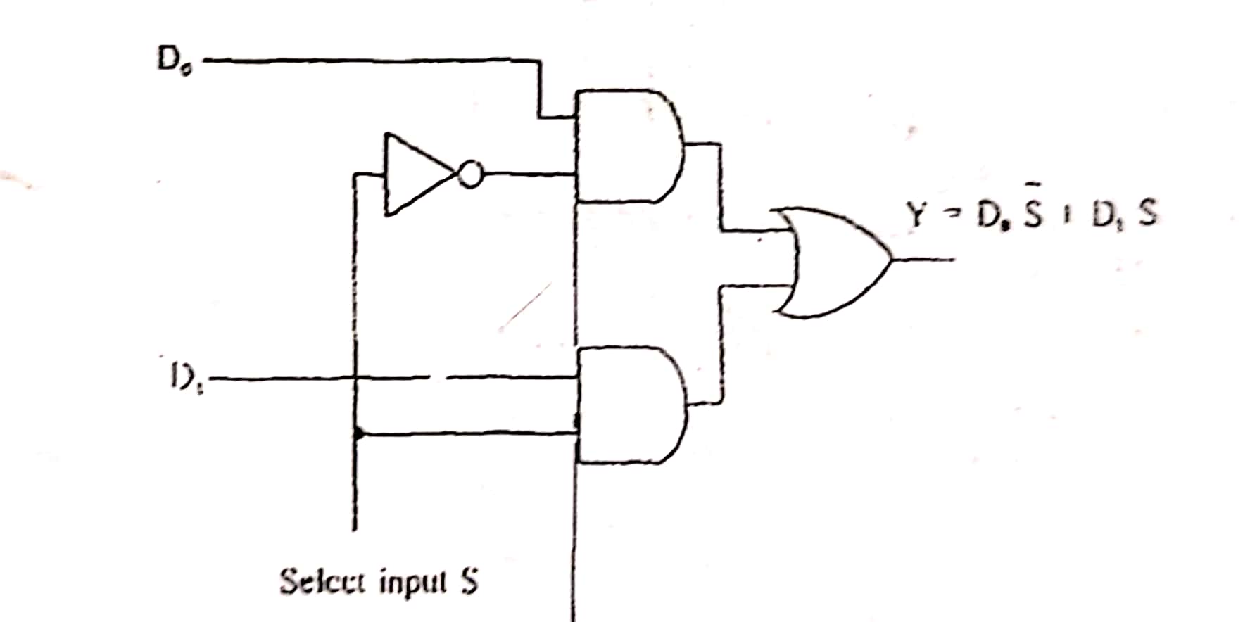 21 Multiplexer in Digital Electronics