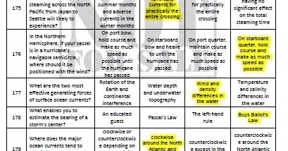 MARINA QUESTIONNAIRES WITH ANSWERS – MANAGEMENT LEVEL PAGE 19 ~ PINOY ...