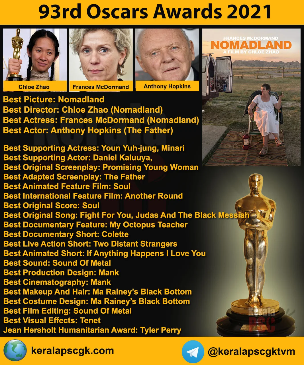 List of Winner - 93rd Academy Awards (Oscars Awards 2021)