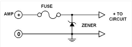 SCIENCE AND TECHNOOGY: HOW ZENER DIODE WORKS
