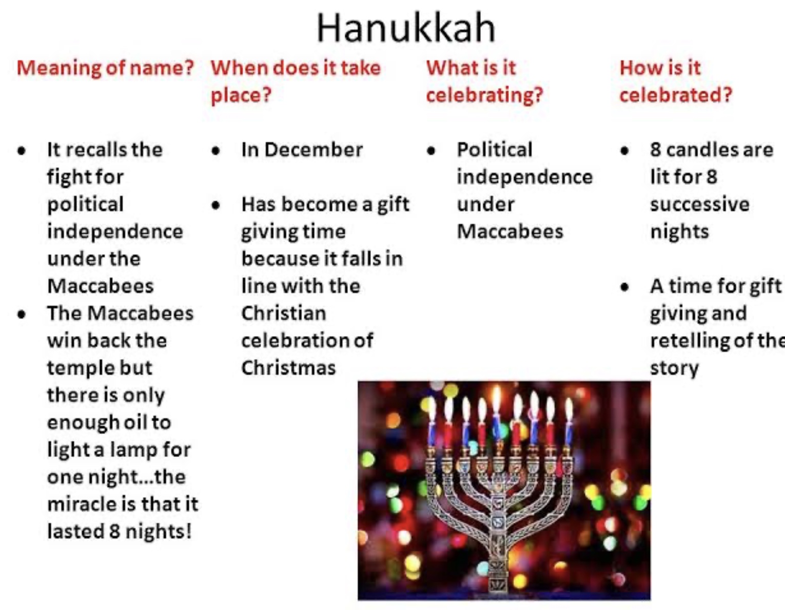 The Reading Life What’s the Meaning of Hanukkah? A Short Story by Mende l. MoykherSforim