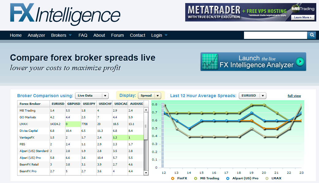 Forex trading pip spread