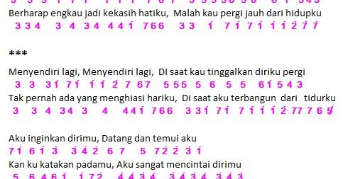 Not Angka Lagu Dadali DiSaat Aku Mencintaimu | Dunia Lirik Not Lagu