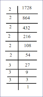 1728 का अभाज्य गुणनखंड  विधि द्वारा घनमूल ज्ञात करना  