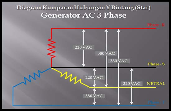 Get Generator Listrik Ac 3 Phase Background