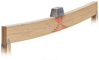Wood beam weight support