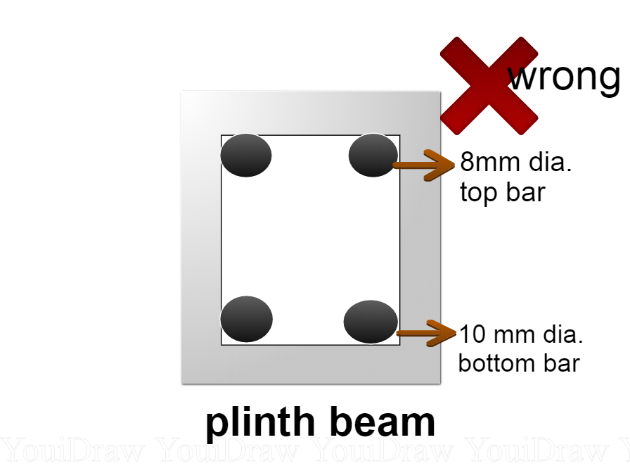 PLINTH BEAM Construction MISTAKES and SOLUTIONS
